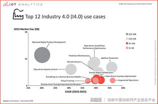 工業(yè)物聯(lián)網(wǎng)市場(chǎng) 技術(shù)服務(wù)的萬億藍(lán)海與未來圖景