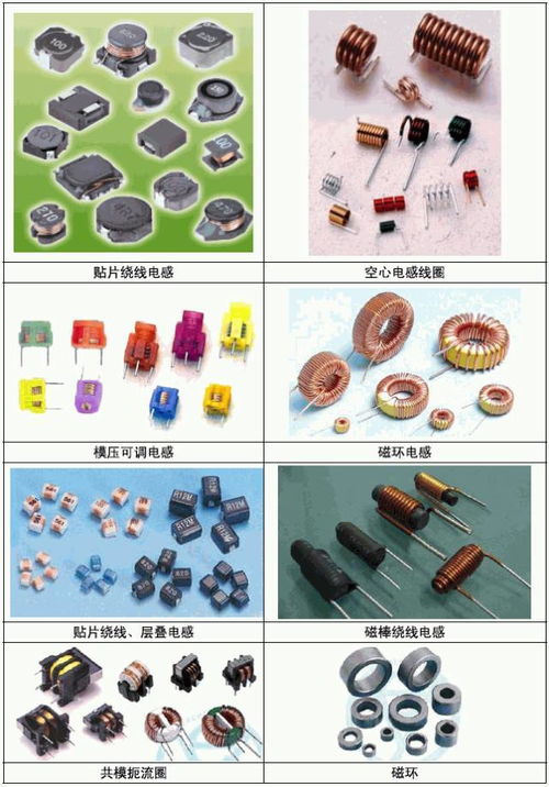 超實用常用電子元件實物圖片大全，值得收藏！電子元器件設計與識別指南