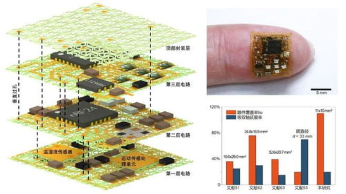基于層疊網格的高集成度小型化柔性電子器件設計探索