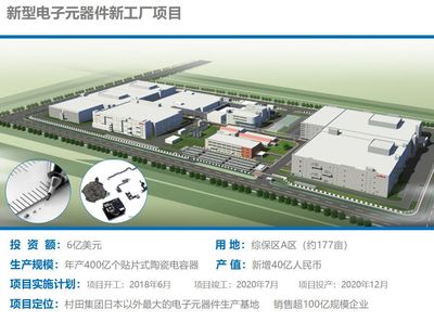 村田創新智造園落戶高新區，引領電子元器件設計新篇章