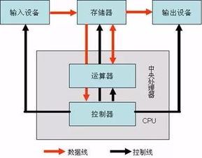 網絡工程師學習筆記 計算機硬件知識重點與網絡工程關聯