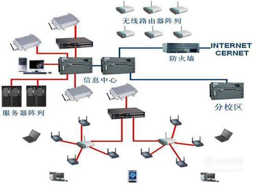 網絡工程本科畢業生就業前景 深度剖析與實用指南